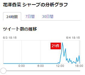 花澤香菜 シャープの分析グラフ.PNG