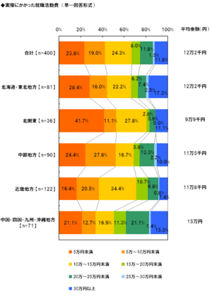 Chart11