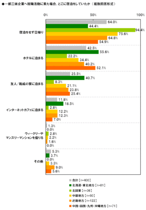 Chart8