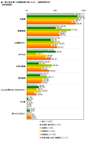 Chart9_1