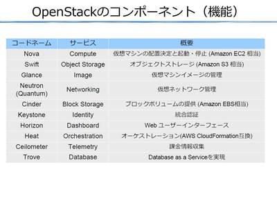 openstack.component.jpg