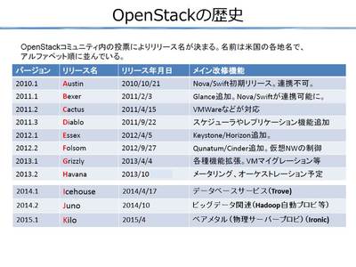 openstack.history.module.jpg