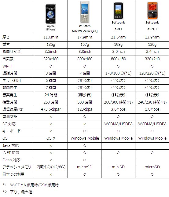 Iphone_chart2_2