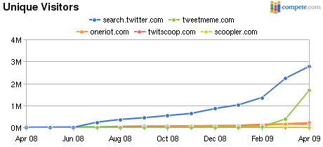 Competerealtimesearch