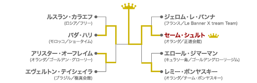 Tournament_091205