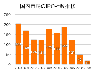 Ipo20002009s