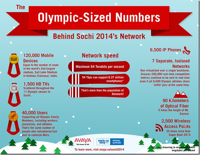 Sochi_Olympic_Network_infographic_no_1_infrastructure