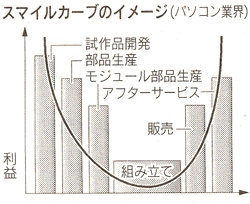 Graph19
