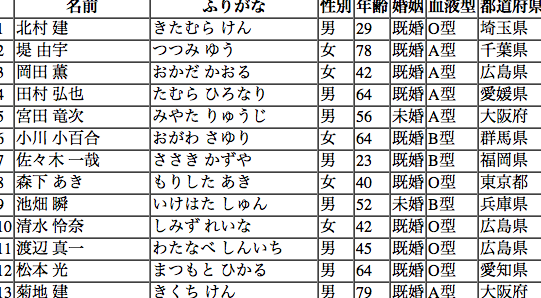 Nanchattekojinjouhou Nanchattekojinjouhou