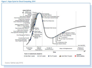 Hype_cycle