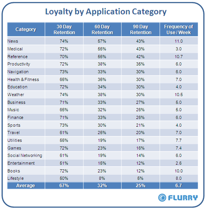 Loyalty_by_appcategory_table