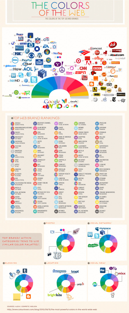 Top_100_web_color_brands
