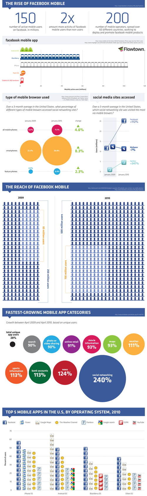 The_rise_of_facebook_mobile