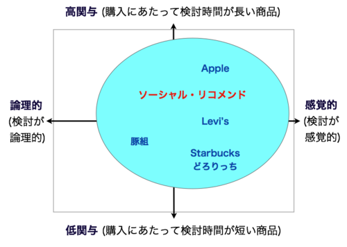 Chart3_2