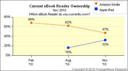 Current_ebook_reader_ownership