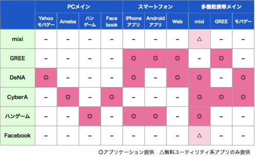 Chart22_2