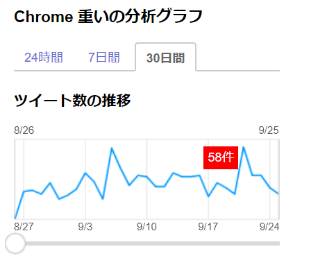 FireShot Capture 181 - 「Chrome 重い」のYahoo!検索（リアルタイム） - _ - https___search.yahoo.co.jp_realtime_search.png