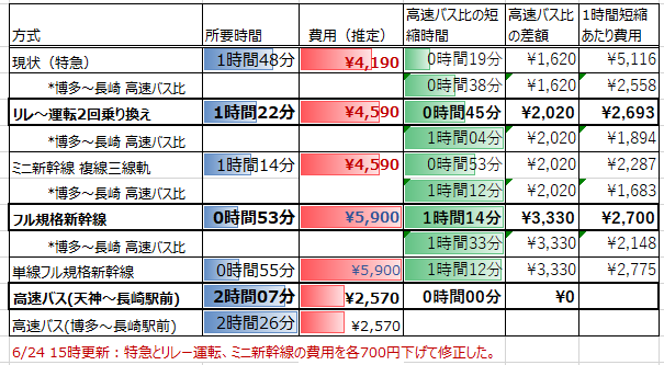 fukuoka-nagasaki-time-price-v2.PNG