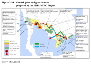 Growth_poles_and_growth_nodes