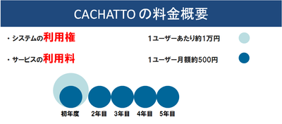 Cachatto_price_2