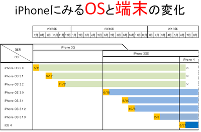 Iphone_os_history