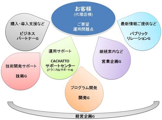 Organization_chart