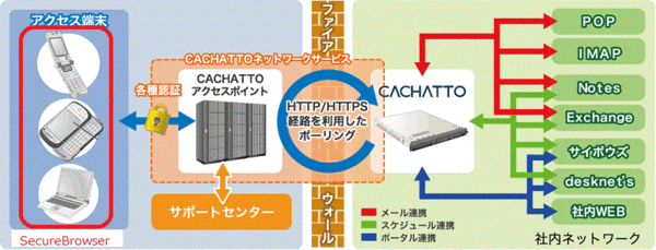 Cachatto_system_img01
