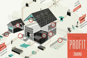 Infographic_collaborativehome_crop