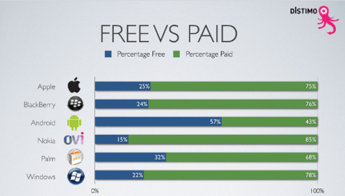500x_app_store_free_vs_paid