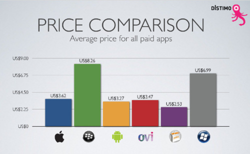 500x_app_store_price_comparison_2
