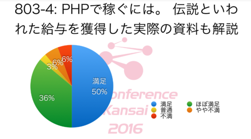 phpkansai2016yoshimasa.png