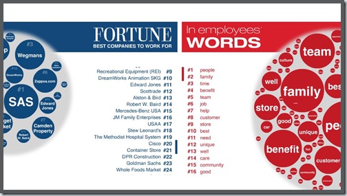 Fortune_Best_Companies