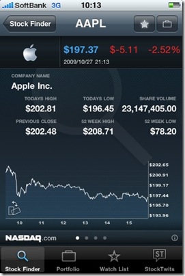 NASDAQ_iPhone_1