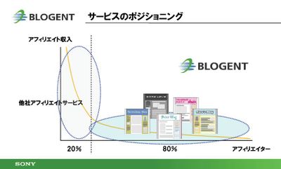 Blogent_presentation