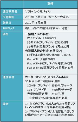 Ipadがソフトバンクモバイルから発売決定 購入プランの選択方法から注意点までをまとめてみた Assioma オルタナティブ ブログ