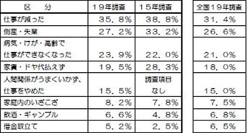 ホームレスな生活 その3 ホームレスのご飯代と代わらない現代のサラリーマンの食生活 Assioma オルタナティブ ブログ