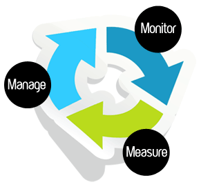 FARMmanage_monitor_measure.gif