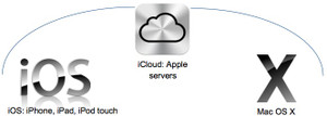 Icloud_graphics_my_1