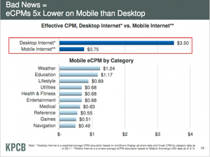 Marymeeker