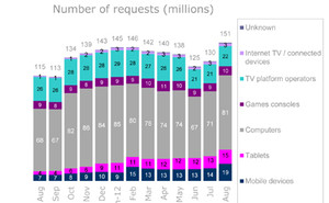 Bbciplayergraphic