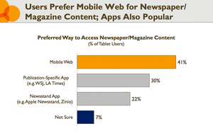 Webvsnativeappsurvey