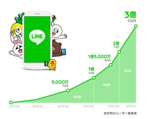 Line