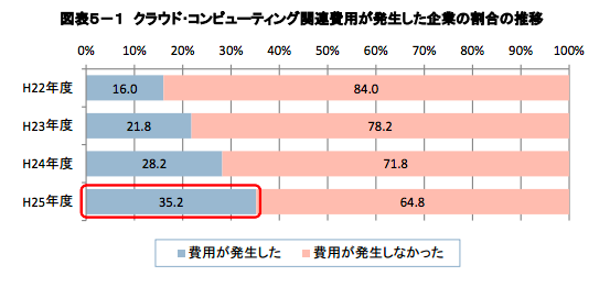 スクリーンショット 2015-06-07 12.13.28.png