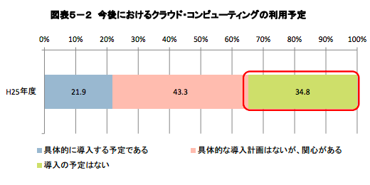 スクリーンショット 2015-06-07 12.15.14.png