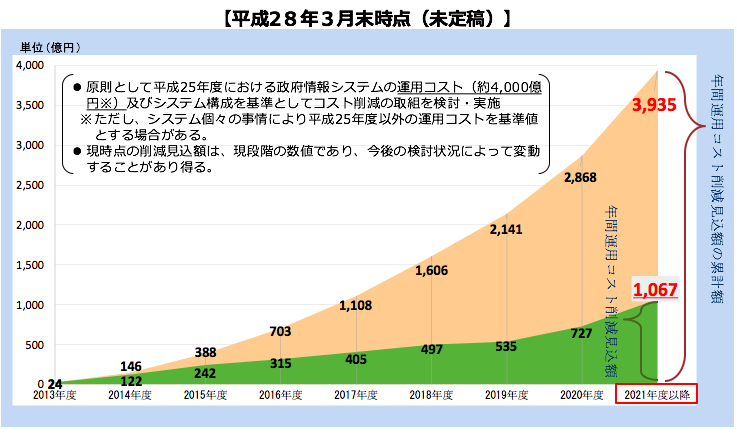 スクリーンショット 2016-04-23 21.11.55.png