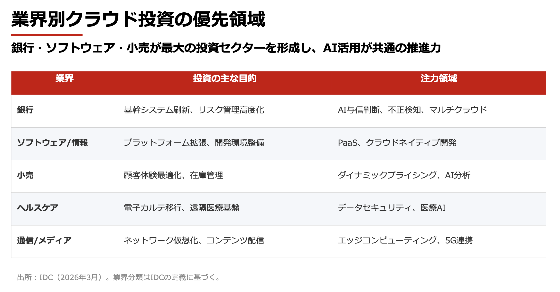 スクリーンショット 2026-03-28 9.47.58.png
