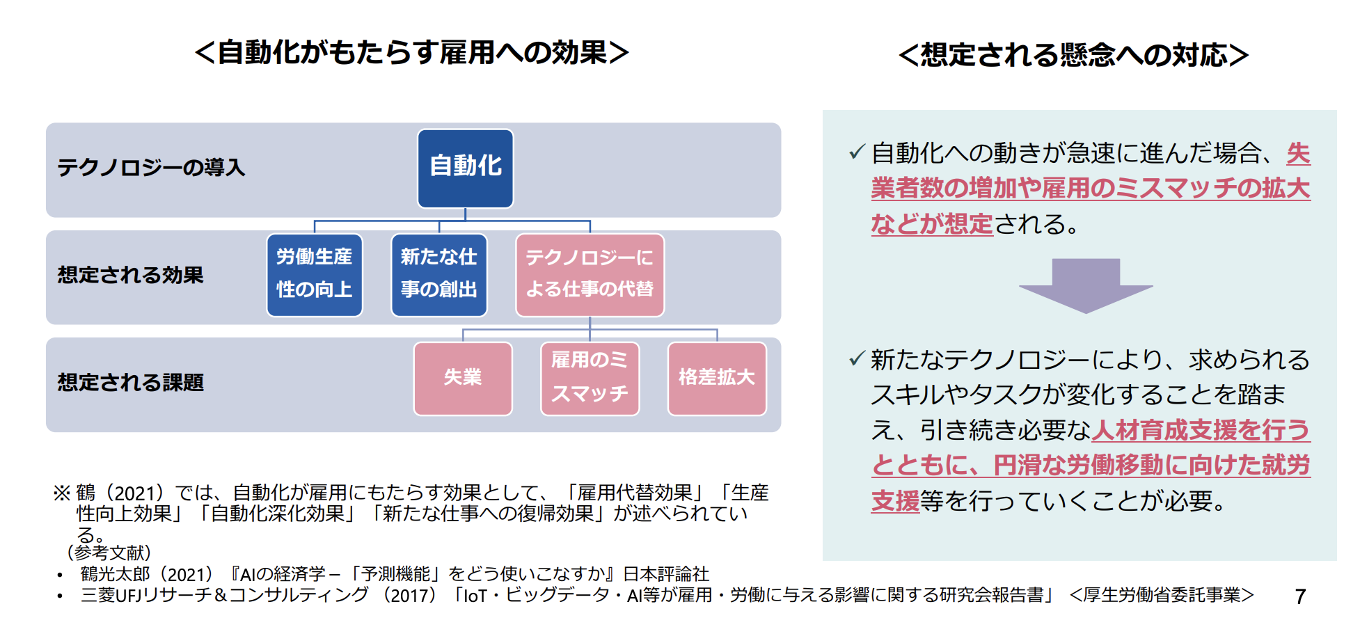 HIV-1 の原因は何ですか?