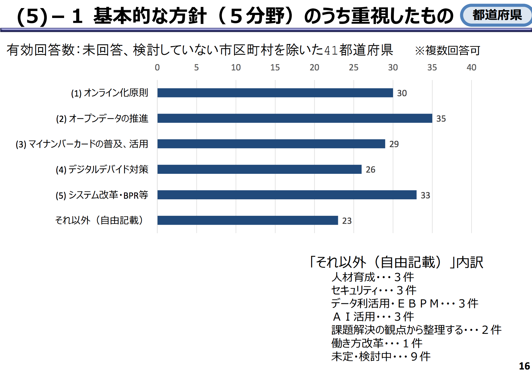 スクリーンショット 2018-03-14 20.54.50.png