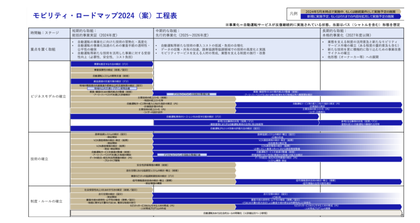 スクリーンショット 2024-07-07 8.58.41.png