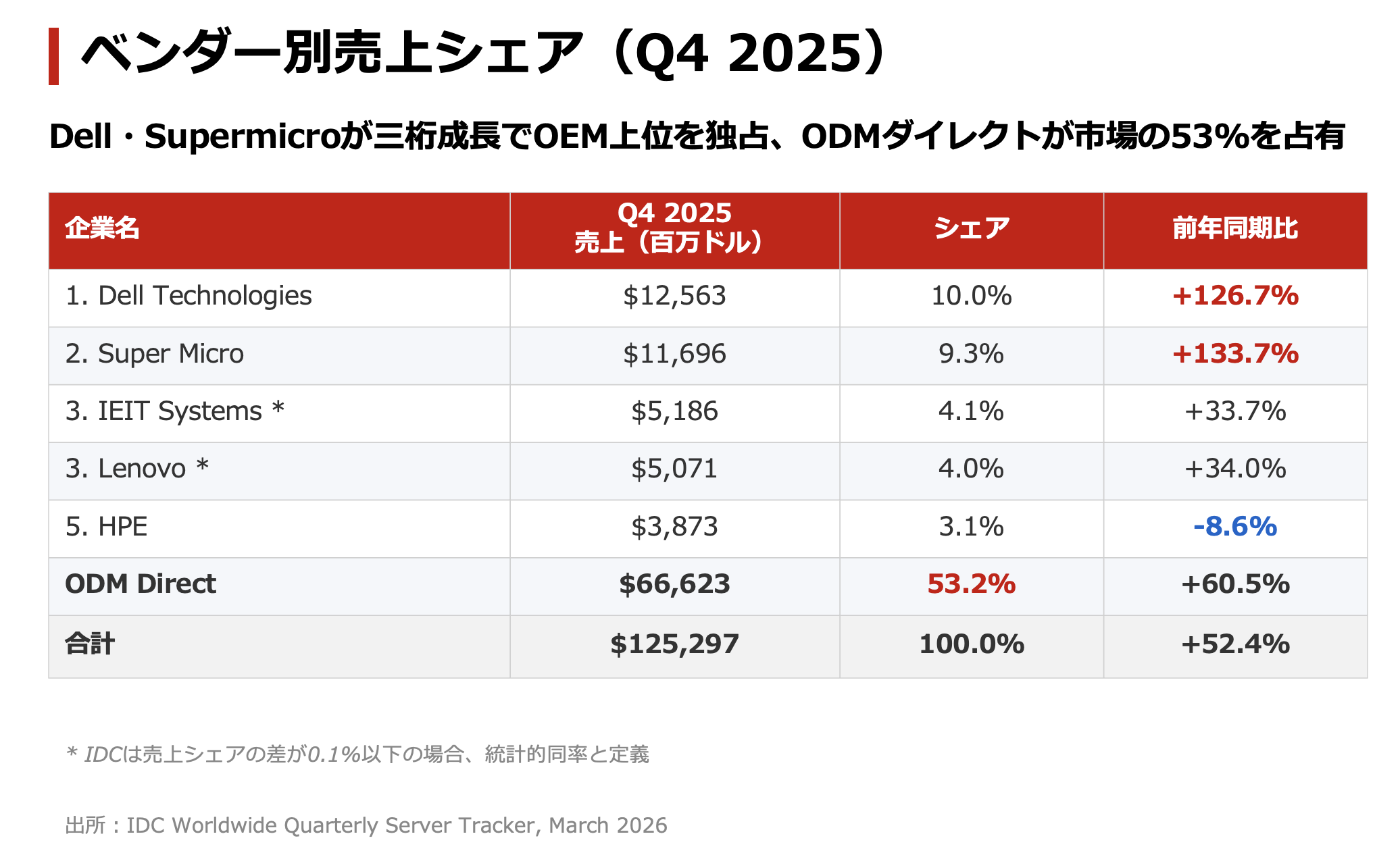 スクリーンショット 2026-03-28 15.11.31.png